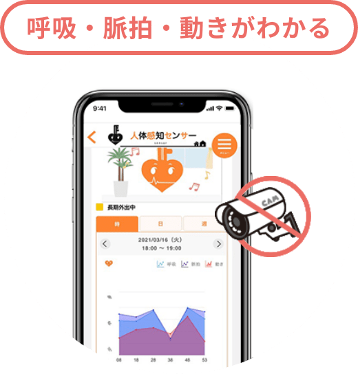 呼吸・脈拍・動きがわかる